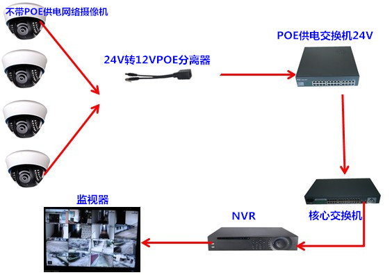 16口非標POE供電交換機 全新上市(圖1)