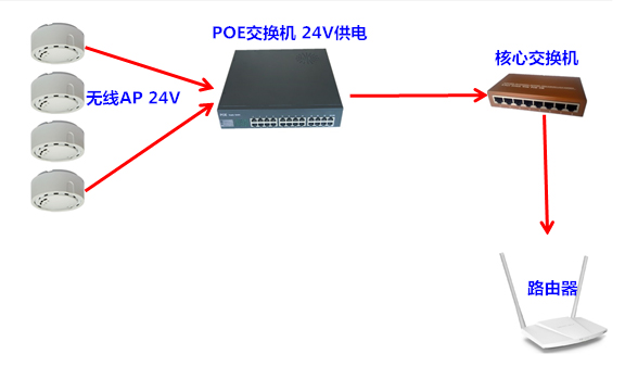 16口非標POE供電交換機 全新上市(圖2)